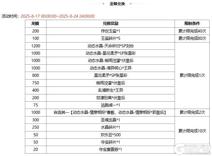 【官方活动】8.17-8.22 出伏祈愿界王异来袭 奇珍翻翻乐张华返场