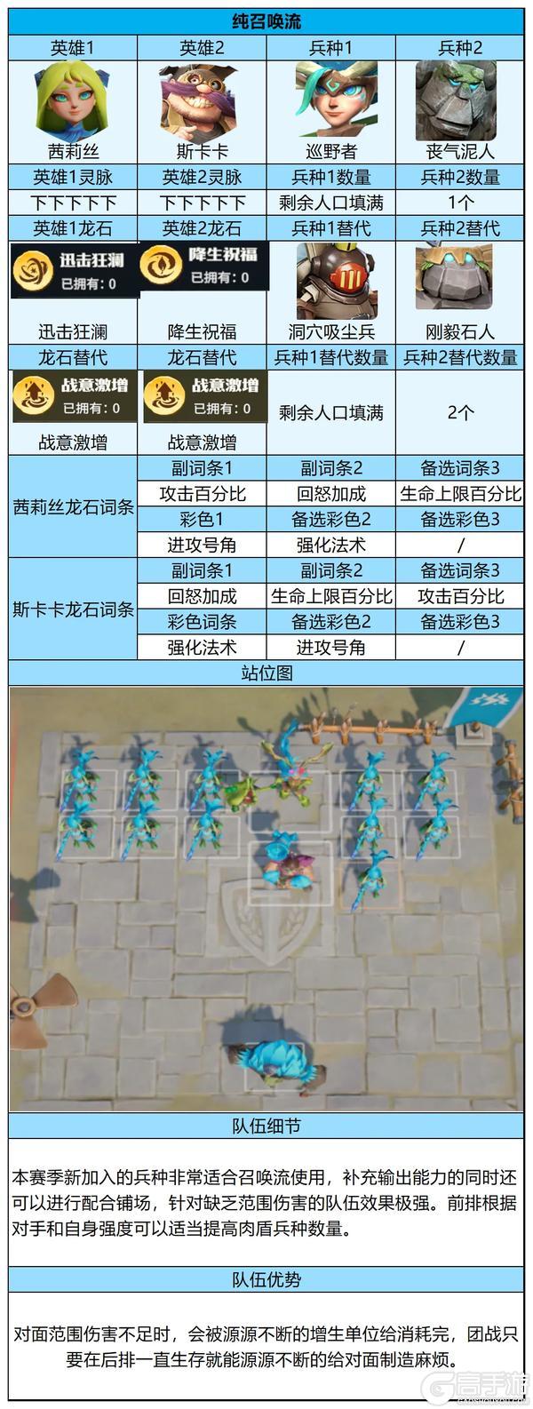 荣耀角逐上分秘籍！五套阵容供你选择，平民也能上高分！