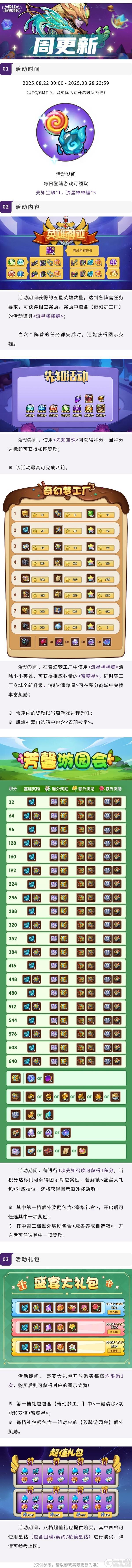 《放置奇兵》2025年08月21日更新公告