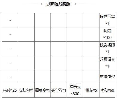【官方活动】七夕祈愿谋小乔上新 幻惑欲影*魔貂蝉琳琅绘卷上新