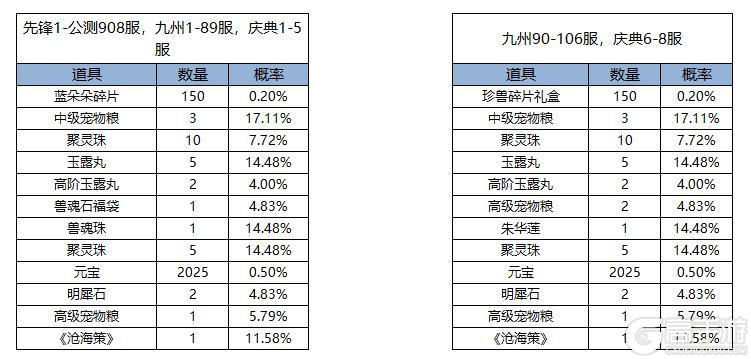 《凌云诺》萌园趣游·鸿运当头