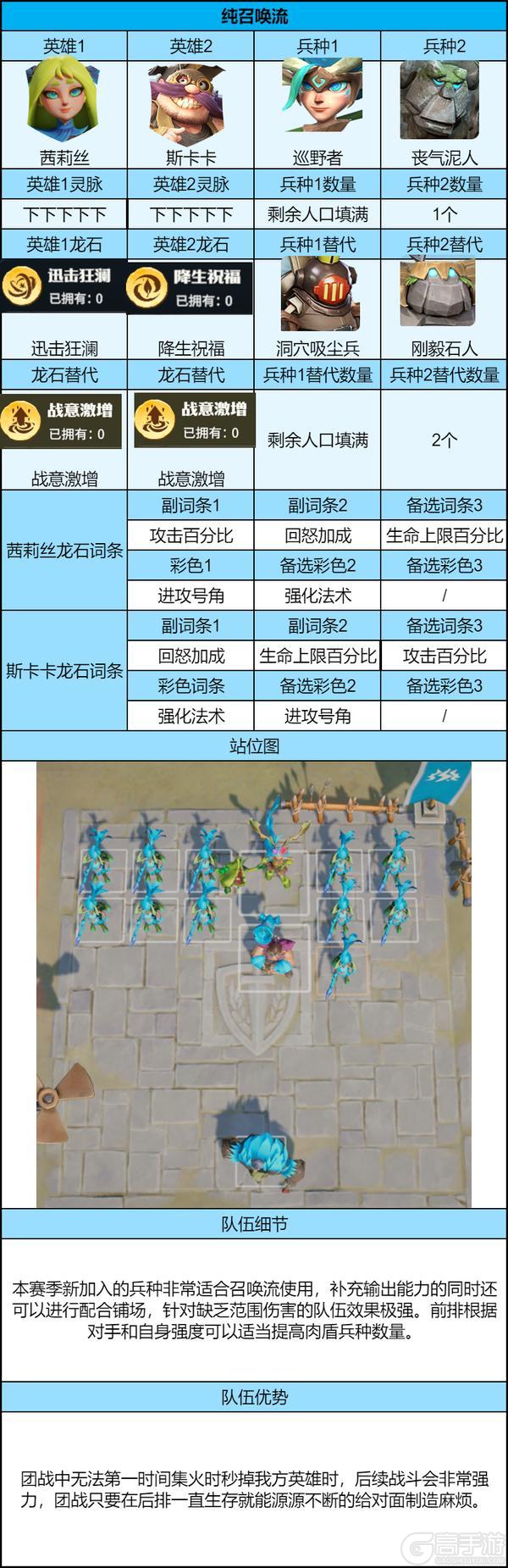 【古树新生】剧本后期 PVP 平民阵容搭配推荐