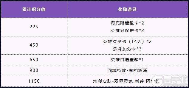 虚空之眼 维克兹技能机制抢先看～英雄试炼活动即将开启！