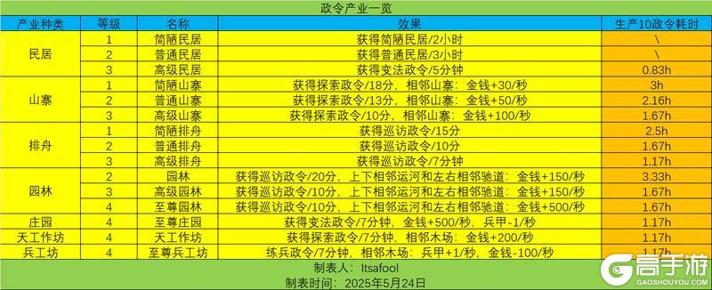 《无悔华夏》君主游历攻略：君主游历全流程指南