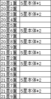 英雄升星本体数量汇总