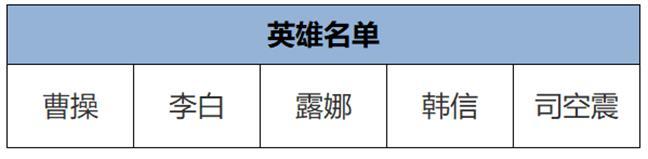 《王者荣耀》8月28日体验服不停机更新公告