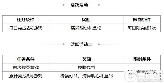 《三国杀OL互通版》出伏祈愿界王异来袭 奇珍翻翻乐张华返场