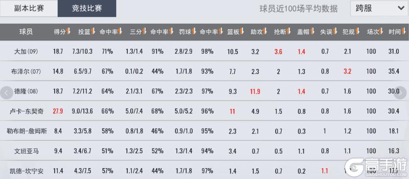 新手攻略丨专精佩戴攻略