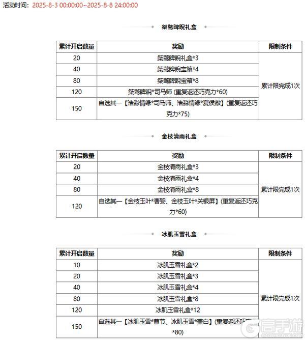 【官方活动】8.3-8.8 占星秘宝王双返场 膺怒如火*族吴匡夺宝上新