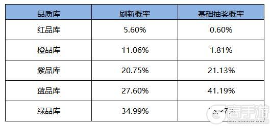 《凌云诺》幸运卡牌·四艺星盘