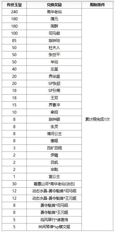 【官方活动】七夕祈愿谋小乔上新 幻惑欲影*魔貂蝉琳琅绘卷上新