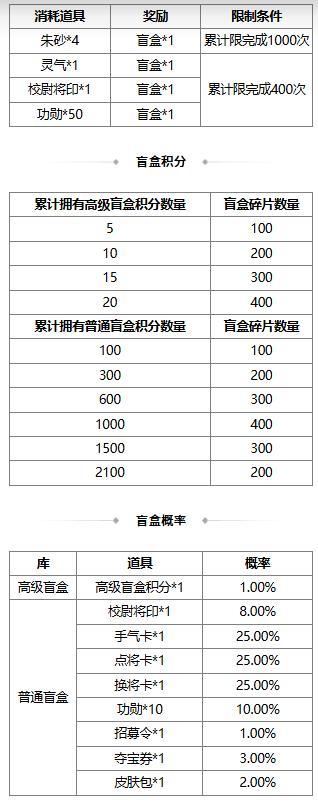 【官方活动】七夕祈愿谋小乔上新 幻惑欲影*魔貂蝉琳琅绘卷上新