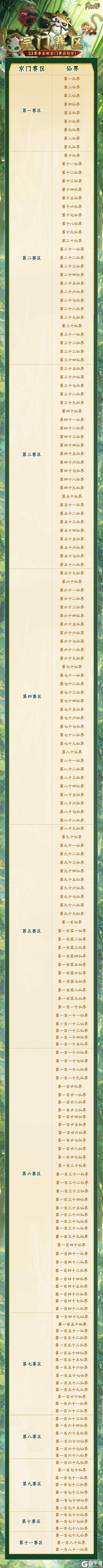 宗门赛区 | 全新S3宗门赛区划分再度来袭!