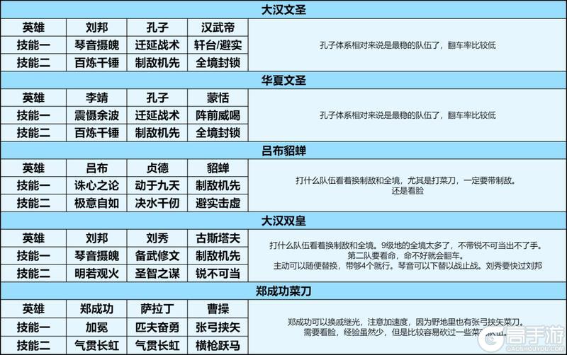 攻略分享丨必看！X4纪元开荒攻略分享