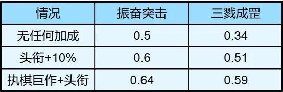 你真的懂「至治之君」？一文讲透李世民技能机制和配队