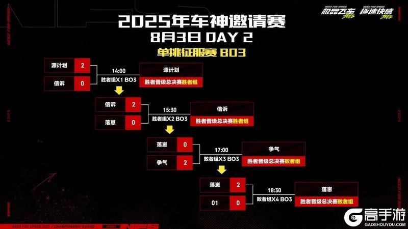 源计划领衔，总决赛6人名单新鲜出炉，快来看看都有谁晋级了?