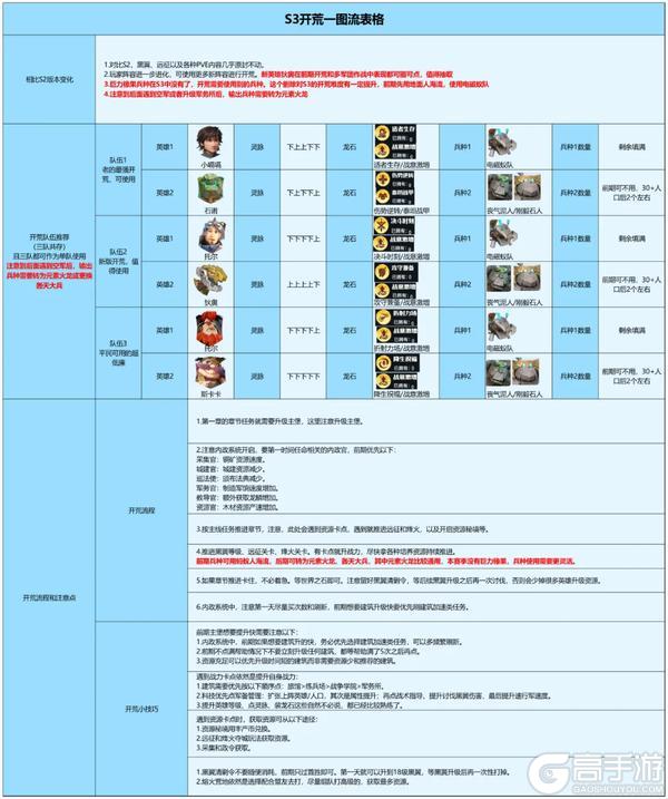 《龙石战争》这份开荒攻略助你在新剧本古树新生开局领跑!