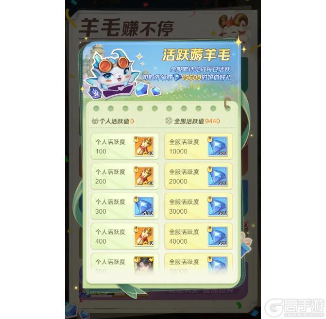 「羊毛服」今日开服！喜欢薅羊毛的大人有福啦！