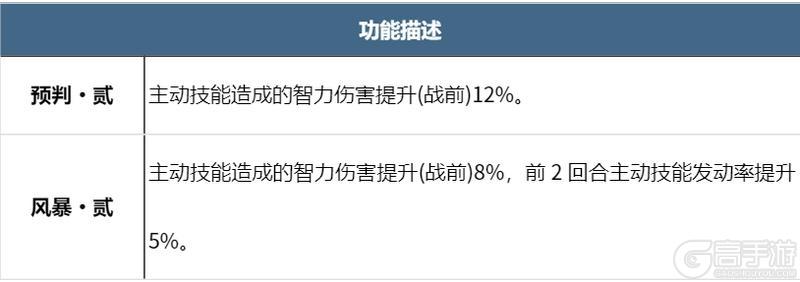 飞机能在地面出战？盘点X4纪元机甲的那些使用冷知识！