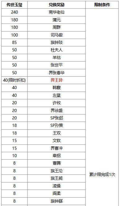 【官方活动】8.17-8.22 出伏祈愿界王异来袭 奇珍翻翻乐张华返场