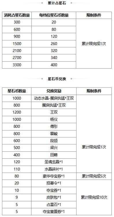 【官方活动】8.3-8.8 占星秘宝王双返场 膺怒如火*族吴匡夺宝上新