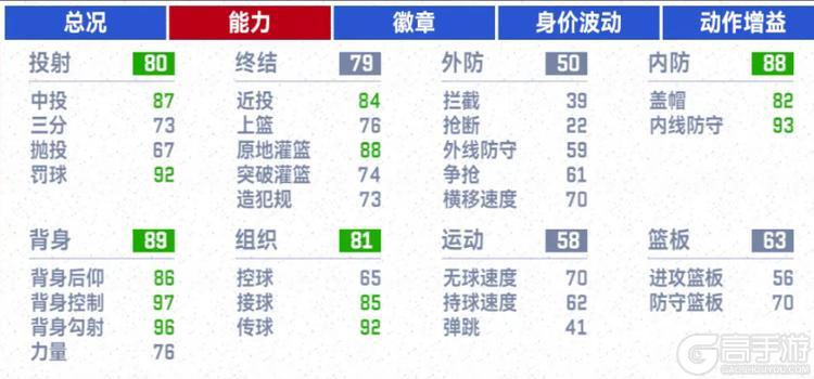 《美职篮巅峰对决》1周年庆典开启 福利燃爆球场
