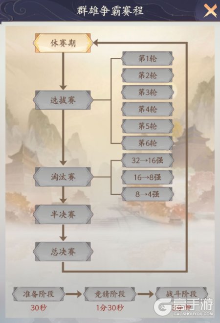 武将无双