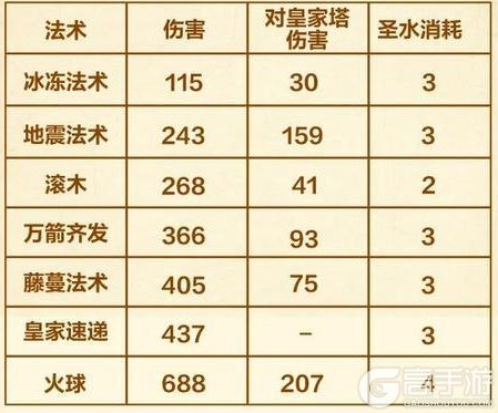 《部落冲突：皇室战争》全新法术卡牌：藤蔓法术！