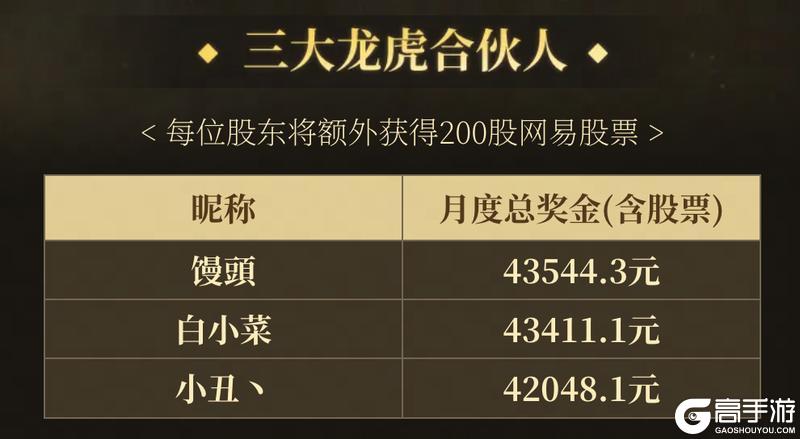 《遇见逆水寒》秒到账，年化收益超130%？基金经理都看懵了