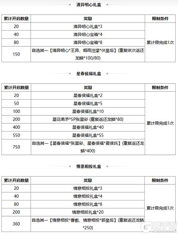《三国杀OL互通版》出伏祈愿界王异来袭 奇珍翻翻乐张华返场