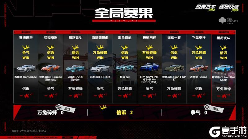 计划不变，续写传奇！恭喜源计划荣获2025车神邀请赛总冠军！
