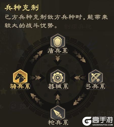 偃武