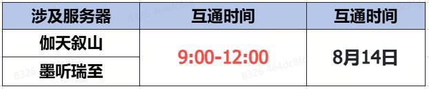 《蜀门》手游8月14日数据互通公告