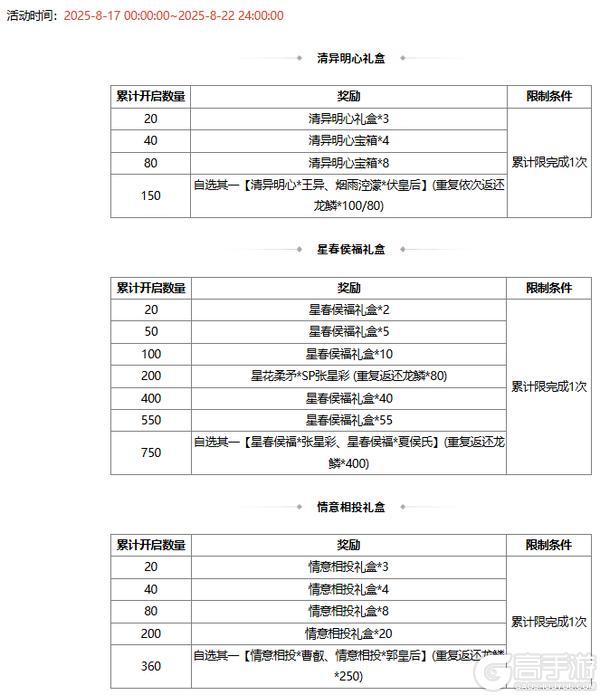 【官方活动】8.17-8.22 出伏祈愿界王异来袭 奇珍翻翻乐张华返场