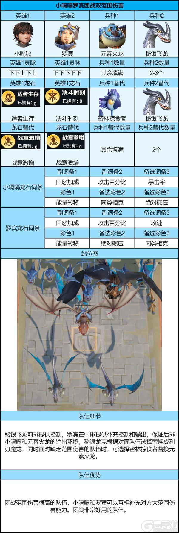 【古树新生】剧本后期 PVP 平民阵容搭配推荐