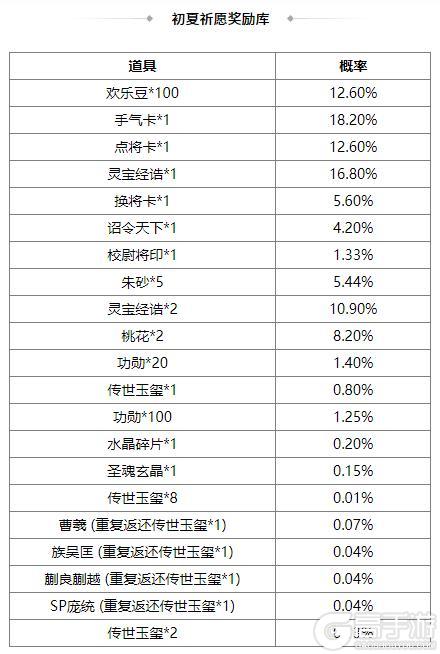《三国杀OL互通版》占星秘宝王双返场 族吴匡夺宝上新