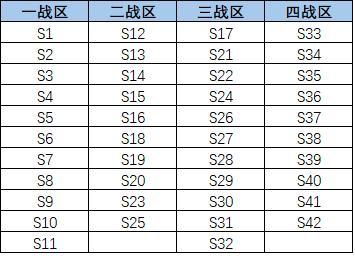海上霸权争夺战|世界争霸S2赛季即将开战