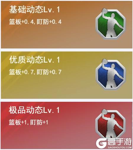 进阶攻略丨天赋介绍