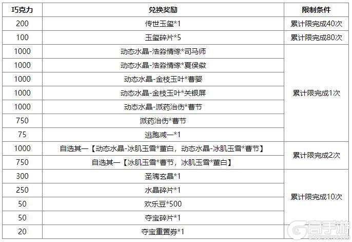 《三国杀OL互通版》占星秘宝王双返场 族吴匡夺宝上新