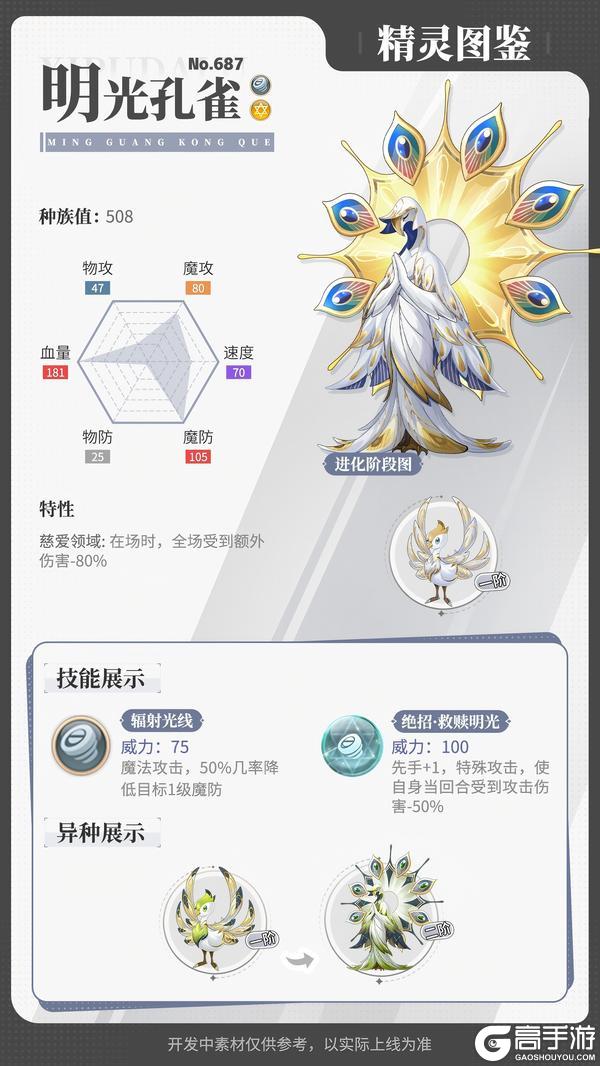 精灵百科|圣印帝龙&明光孔雀&迅闪猎犬