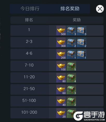 问鼎三国