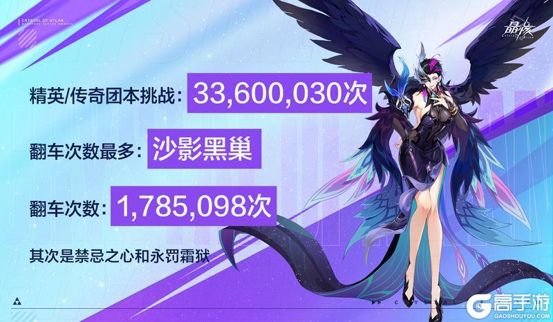 《晶核》二周年趣味数据回顾,致敬每一次冒险与创作!