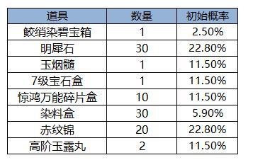 《凌云诺》如意宝轮·幸运夺宝