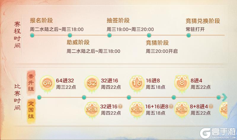 《大话西游》第三十五届群雄逐鹿争霸赛即将开战