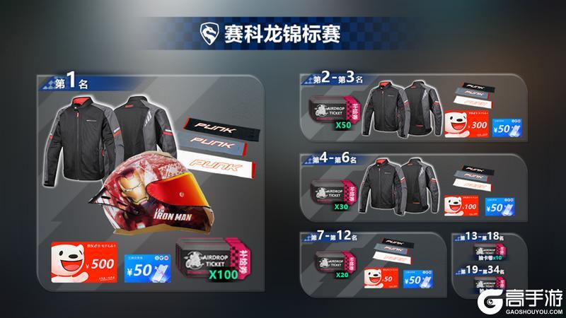 《黎明飞驰》X《CYCLONE》—锦标赛震撼开赛！