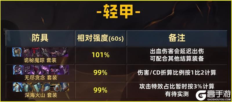 70级全部装备强度排行：全职业、防具、首饰、辅助装备推荐