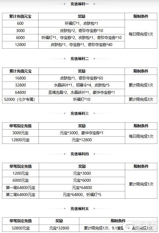 【官方活动】七夕祈愿谋小乔上新 幻惑欲影*魔貂蝉琳琅绘卷上新