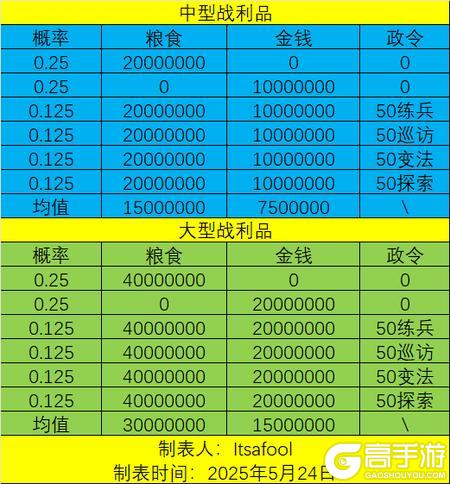《无悔华夏》君主游历攻略：君主游历全流程指南
