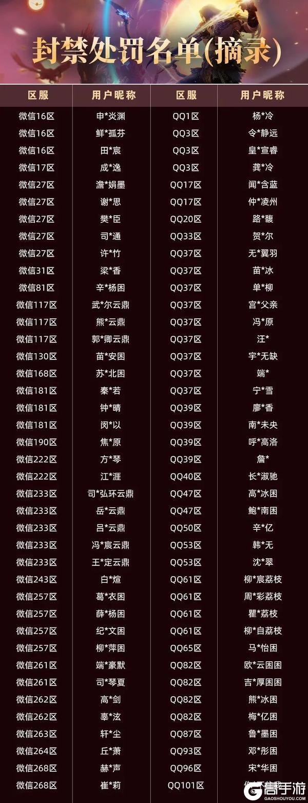 【大羿行动】7月外挂打击阶段性公告