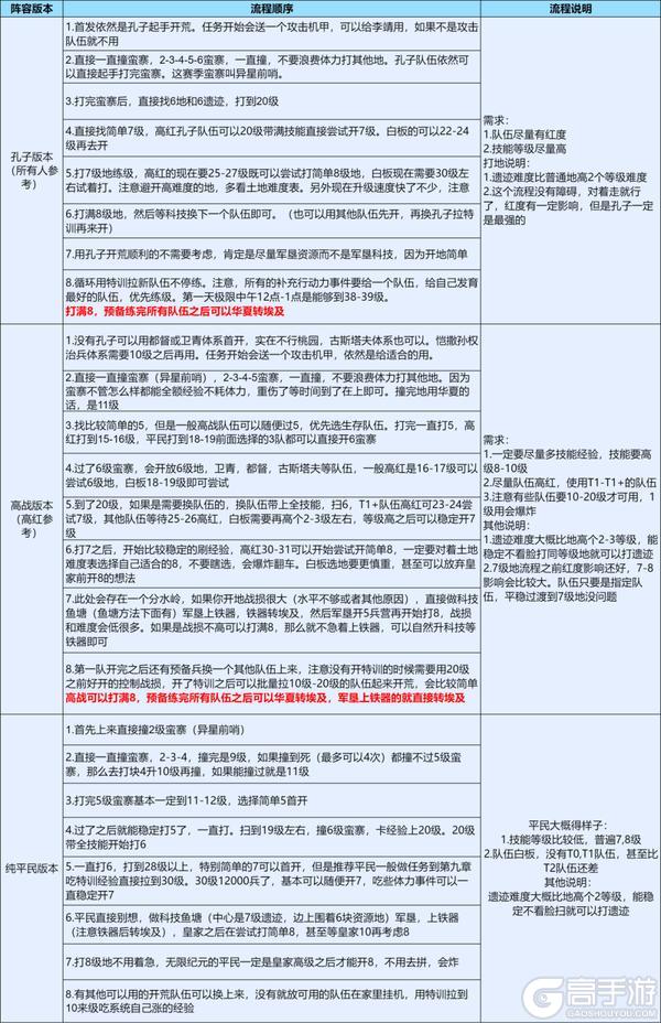 攻略分享丨必看！X4纪元开荒攻略分享
